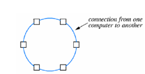 Munkres homework solutions algebraic topology